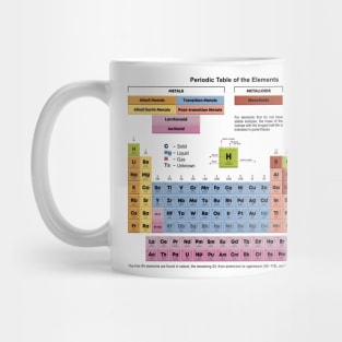 Periodic Table of the Elements Mug